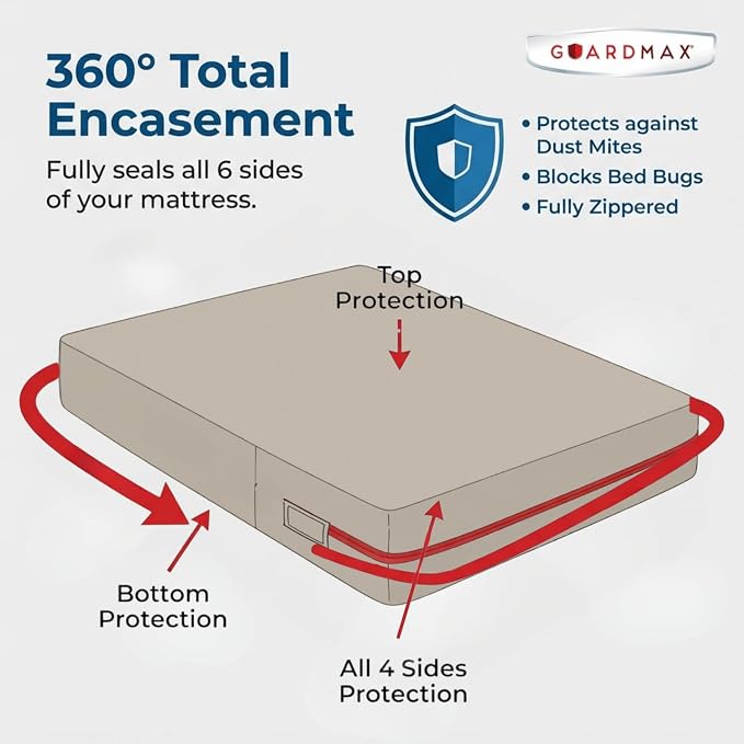 Guardmax Jersey Knitted Twin XL Zippered Mattress Encasement - Image 5