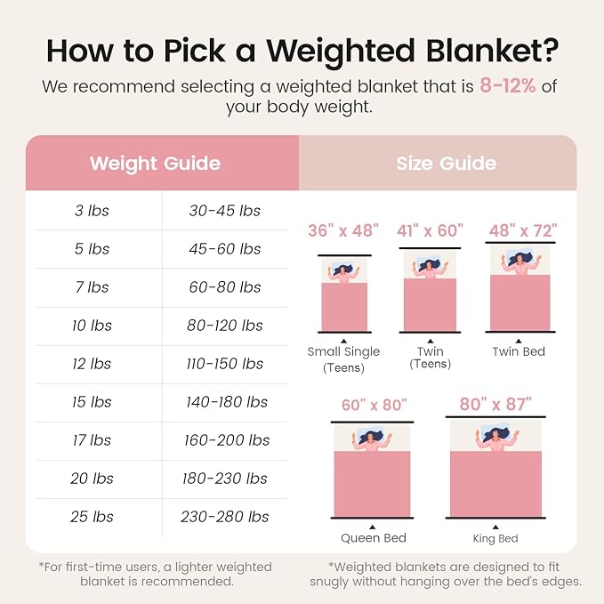 Super Fuzzy Soft Fleece Sherpa Weighted Blanket 20 lbs - Image 7