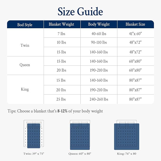 Topblan Weighted Blanket for Adults 20lbs, Soft Cooling Weighted Blankets - Image 7