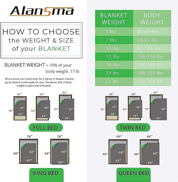 ALANSMA Reversible Weighted Blanket - Image 7