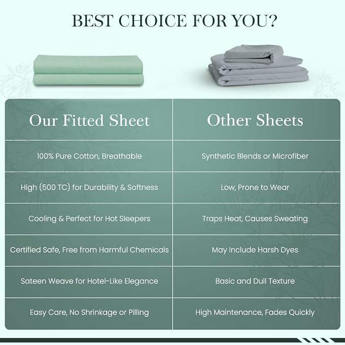Feather & Stitch Fitted Bottom Sheet Only Twin Size 500 TC-1 Piece 100% Cotton - Image 8