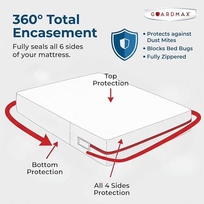Guardmax Jersey Knitted King Zippered Mattress Encasement - Image 5