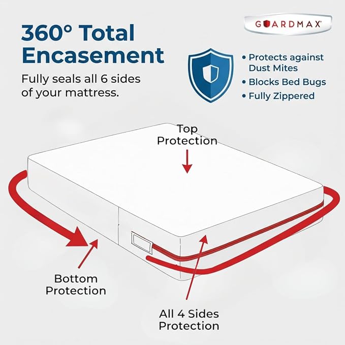Guardmax Jersey Knitted Mini Crib Size Zippered Mattress Encasement - Image 5