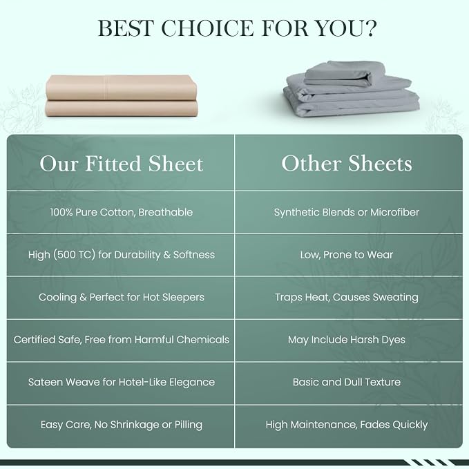 Feather & Stitch Fitted Bottom Sheet Only Twin Size 500 TC-1 Piece 100% Cotton - Image 8