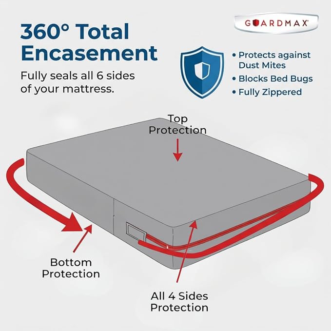 Guardmax Jersey Knitted Mini Crib Size Zippered Mattress Encasement - Image 5