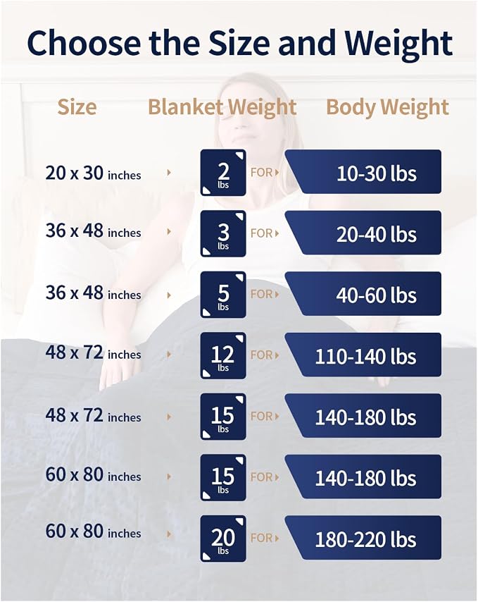 Mr. Sandman Weighted Blanket for Adults Queen, Minky Heavy Blanket for Woman - Image 7