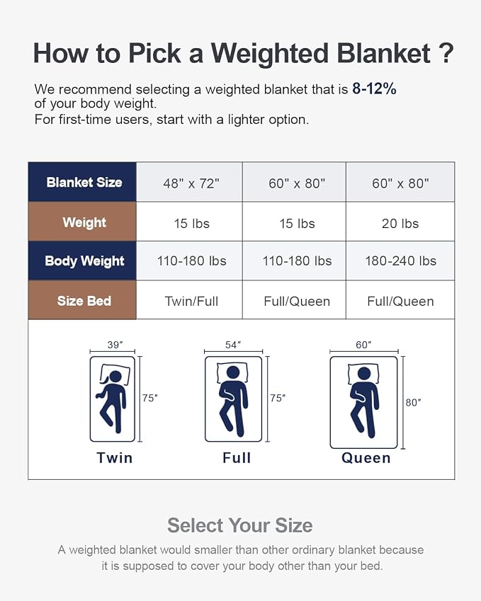 Super Fuzzy Soft Sherpa Fleece Weighted Blanket, 15 lbs Dual Sided Fluffy Heavy - Image 6