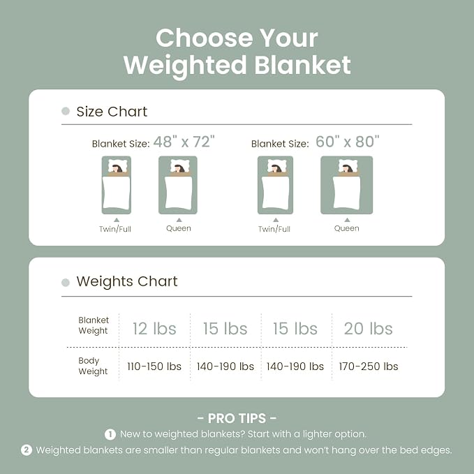 Drewin Weighted Blanket Full Size 15 Pounds, Ultra-Soft Fluffy Jacquard Sherpa - Image 5