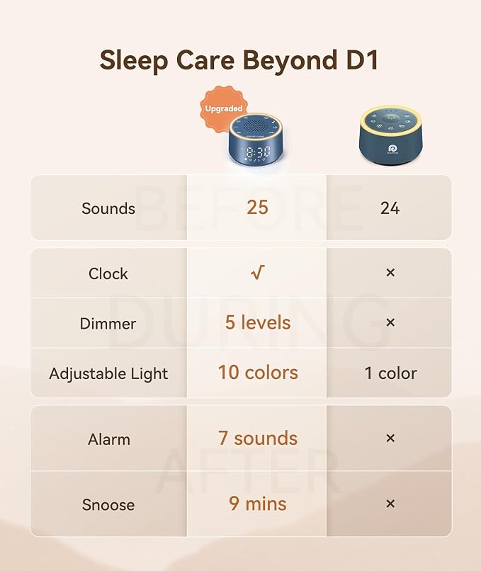 Dreamegg Sound Machine & Alarm Clock - Image 2