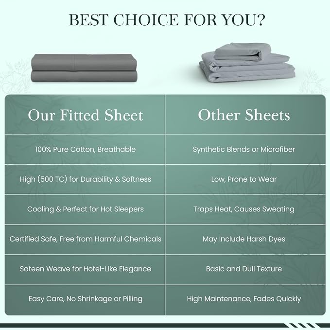 Feather & Stitch Fitted Bottom Sheet Only Full Size 500 TC-1 Piece 100% Cotton - Image 8