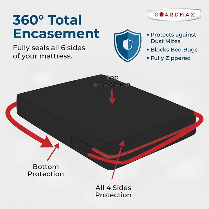 Guardmax Jersey Knitted RV Size Zippered Mattress Encasement - Image 5