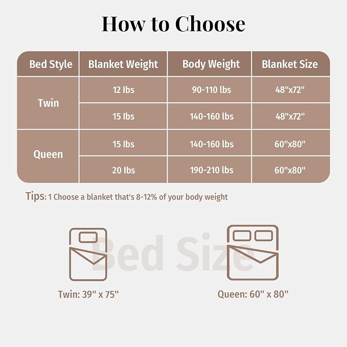 Topblan Sherpa Fleece Weighted Blanket - Image 8