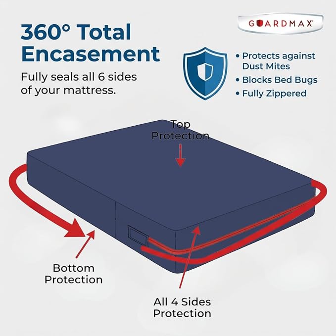 Guardmax Jersey Knitted Full Zippered Mattress Encasement - Image 5
