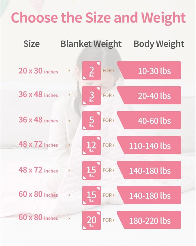 Mr. Sandman Weighted Blanket 2LBS 20 x 30 Inches, Minky Dots Heavy Blanket - Image 5