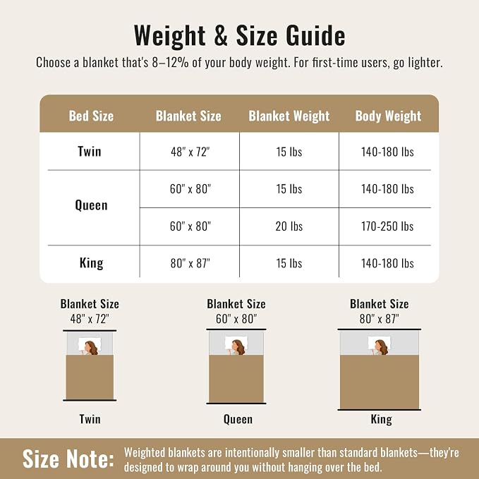 Uttermara Weighted Blankets for Adults Queen Size 20lbs, Soft Warm Sherpa - Image 8