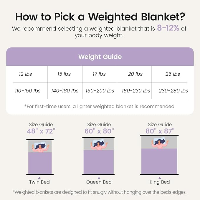 Sherpa Fleece Adult Weighted Blanket 20lbs - Image 7