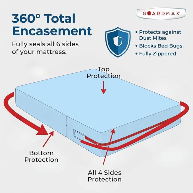 Guardmax Jersey Knitted Twin Zippered Mattress Encasement - Image 5