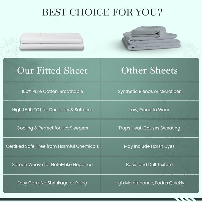 Feather & Stitch 1 Piece Fitted Sheet Full Size, 100% Cotton Damask Sateen Weave - Image 8