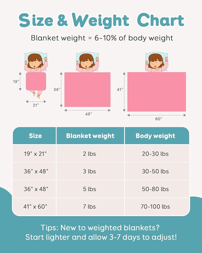 Topblan Weighted Blanket 7 lbs, Small Weighted Blanket 7 Pounds, Mini Heavy - Image 5
