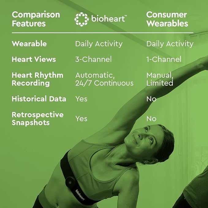 Bioheart | 24/7 Continuous Heart Monitor | No Prescription Needed | Smart - Image 4