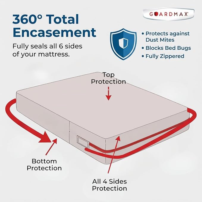 Guardmax Jersey Knitted Cot Size Zippered Mattress Encasement - Image 5