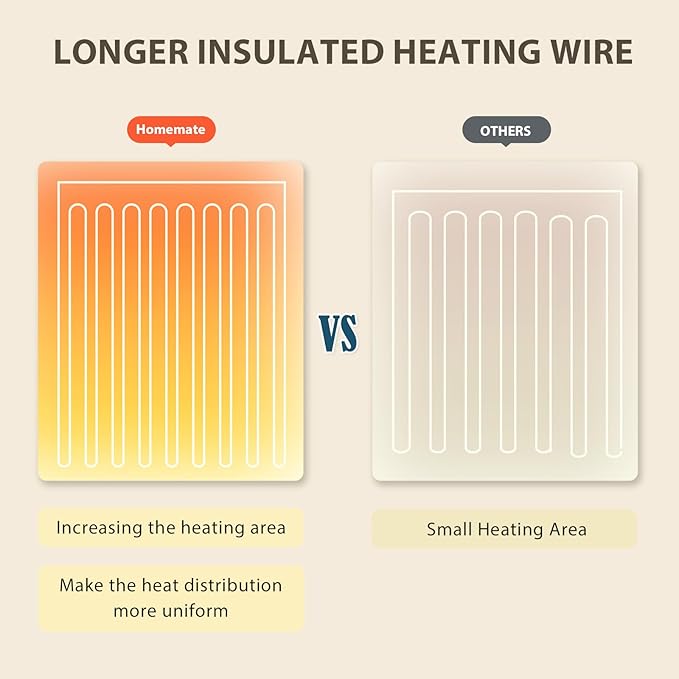 Homemate Electric Heated Blanket Twin - Image 5