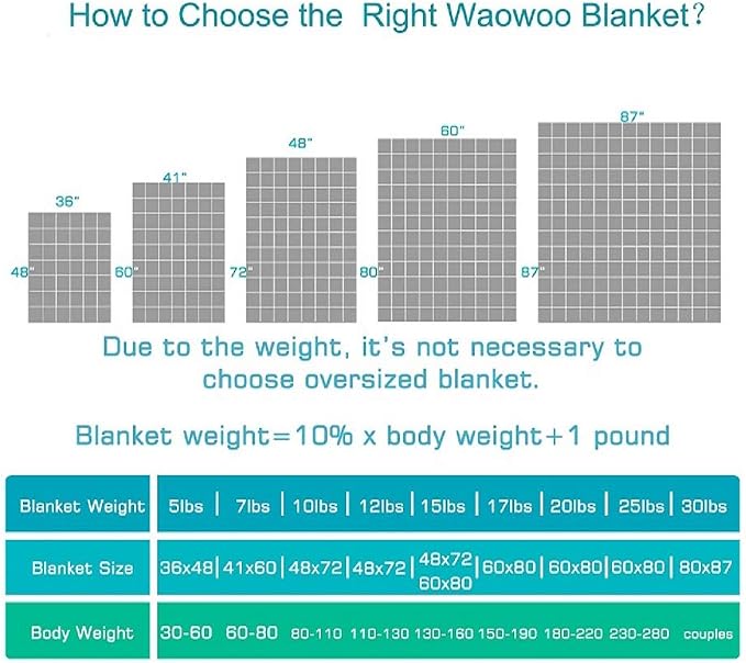 Waowoo Weighted Blanket Adult, 20lbs 60"x80" Blanket - Image 4