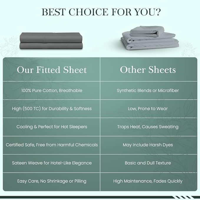 Feather & Stitch Fitted Bottom Sheet Only Twin Size 500 TC-1 Piece 100% Cotton - Image 8