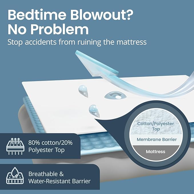 SafeRest Waterproof King Size Mattress Protector - Image 6