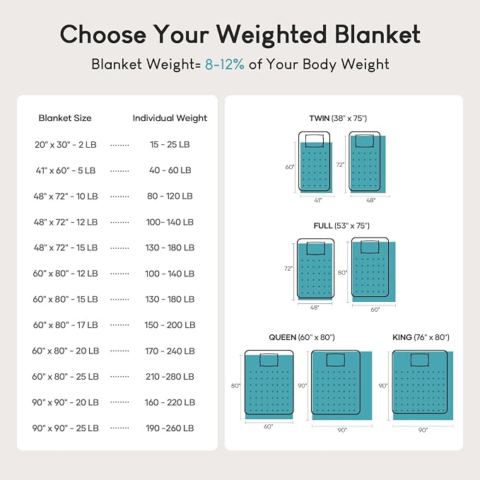 Cottonblue Weighted Blanket Queen Size 15lbs, Sherpa Weighted Blankets - Image 5