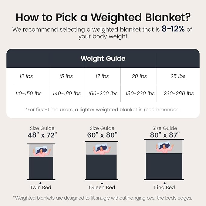 Sherpa Fleece Adult Weighted Blanket 20lbs - Image 7