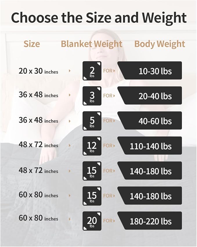 Mr. Sandman Weighted Blanket for Adults, Heavy Blanket for Woman, Man - Image 6