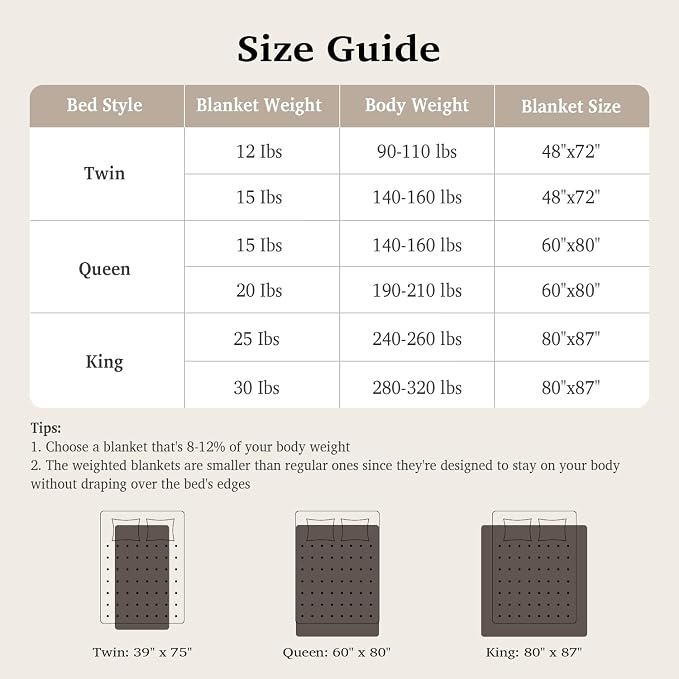 Sivio Sherpa Fleece Weighted Blanket - Image 9