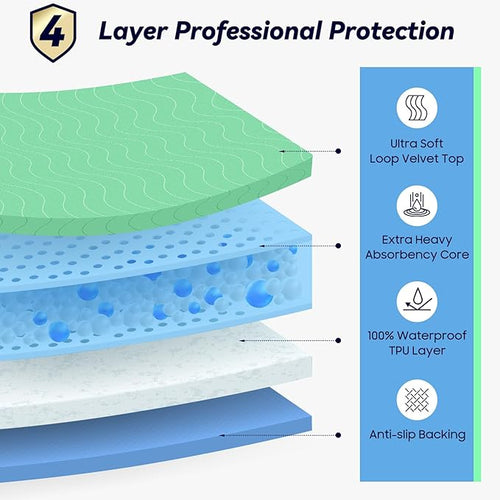 4 Pack 36” x 54” Extra Heavy Absorbency Washable Underpads, Waterproof Nursing - Image 2