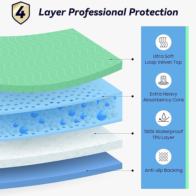 2 Pack 36” x 54” Extra Heavy Absorbency Washable Underpads, Waterproof Nursing - Image 2