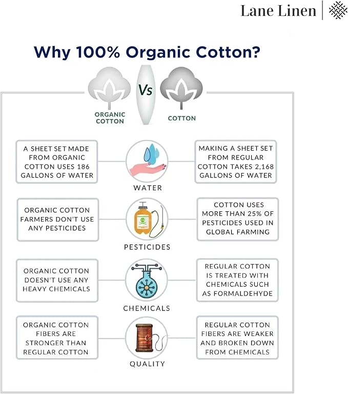 LANE LINEN 100% Organic Cotton White Twin XL Sheets Set, 3-Piece Pure Organic - Image 9
