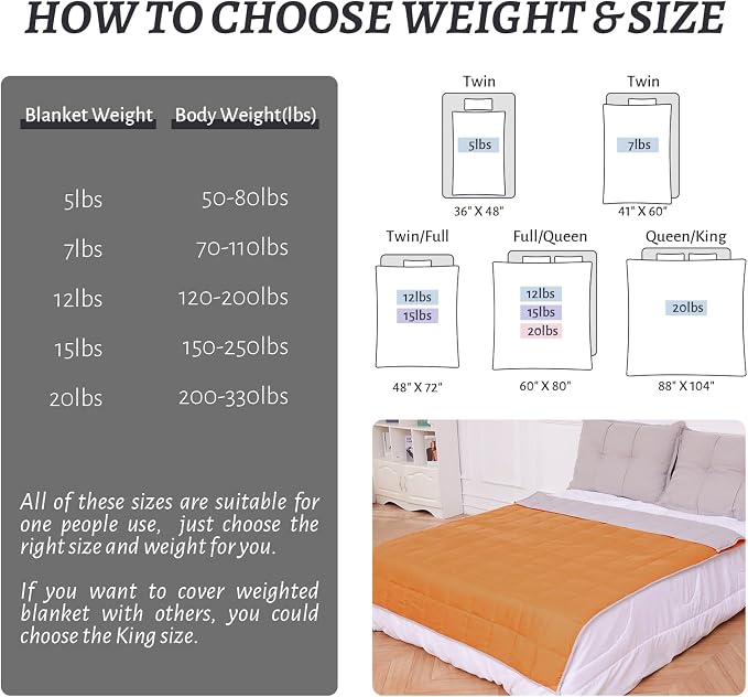 Weighted Blanket 12lbs Queen Size Orange Grey 60"x80" Weighted Blankets - Image 4