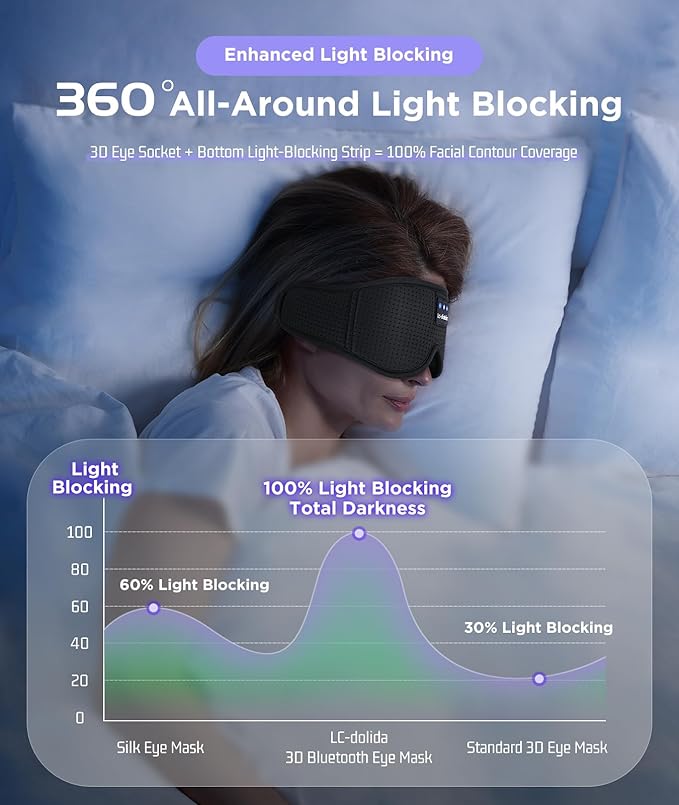 LC-dolida Sleep Mask Bluetooth Headphones Weighted Sleeping Mask 3D Eye Mask - Image 2