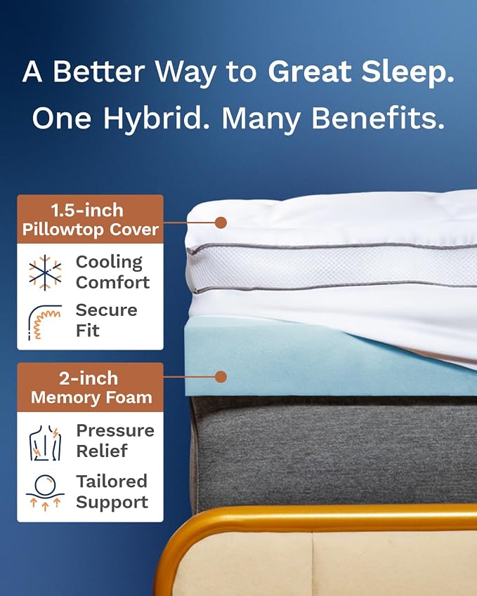 ViscoSoft 3 Inch Pillow Top Memory Foam Mattress Topper Cal King - Image 2