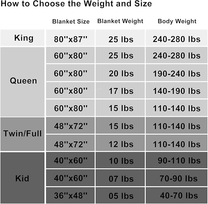 King Size Weighted Blanket 20lbs - Image 6