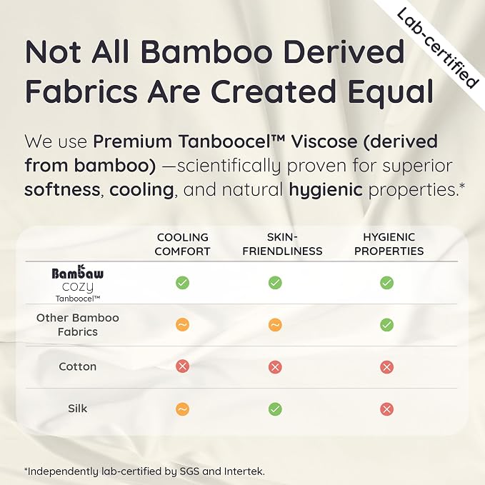 Bambaw 100% Viscose Derived from Bamboo Full Fitted Sheet Size, 15’’ Deep - Image 7