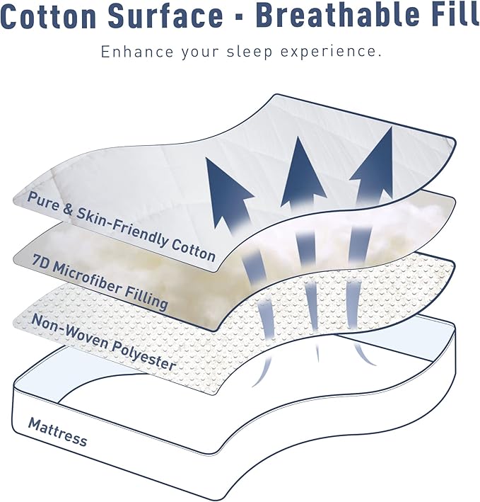 Sunflower California King Mattress Pad Cover, Cotton Mattress Cover - Image 4