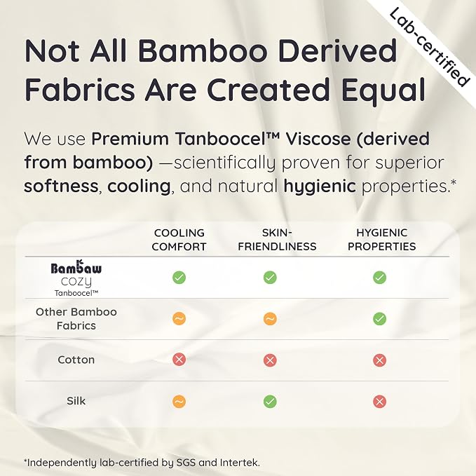 Bambaw 100% Viscose Derived from Bamboo Full Fitted Sheet Size, 15’’ Deep - Image 7