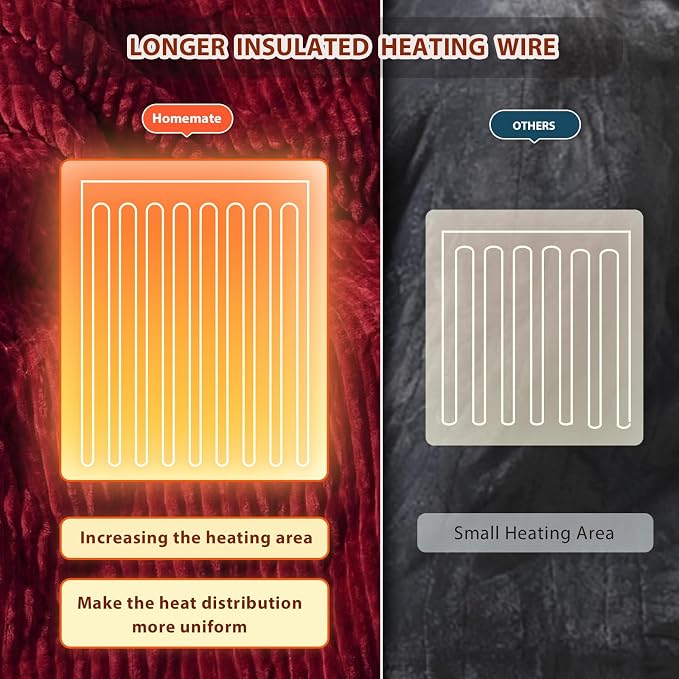 Homemate Electric Heated Blanket Full Size - Image 5