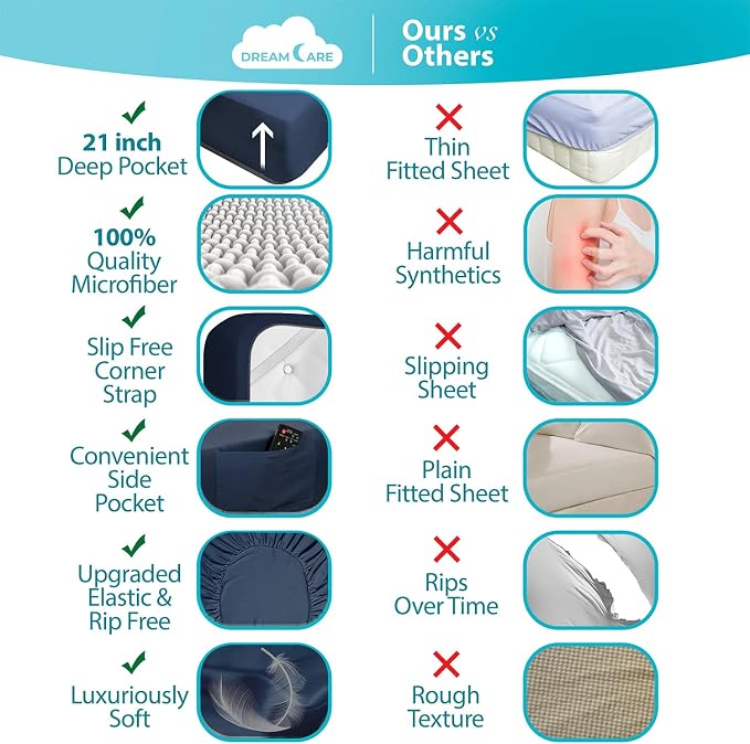 DREAMCARE Fitted Sheet Queen Size - Image 2