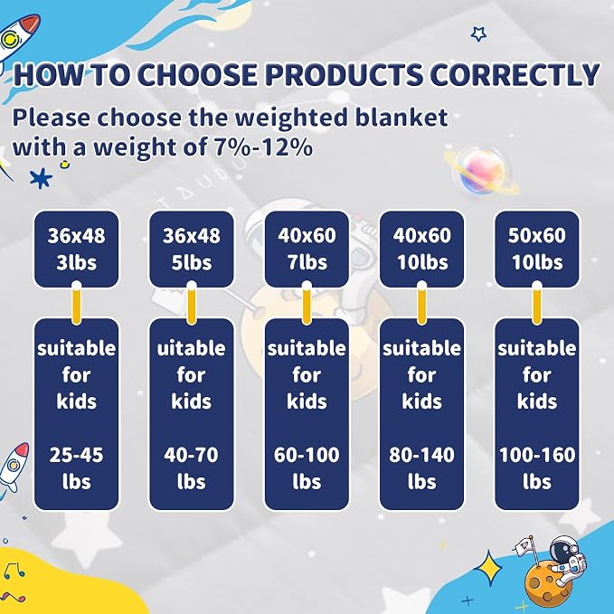anfie Weighted Blanket Kids, Weighted Blanket Cooling Blanket - Image 5