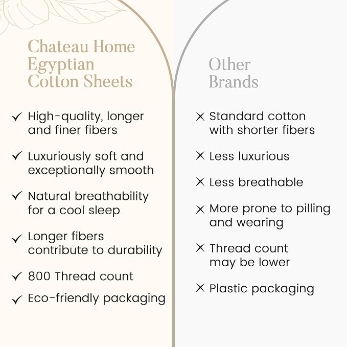 100% Egyptian Cotton Sateen Weave 3PC Twin Sheets Set - Image 7