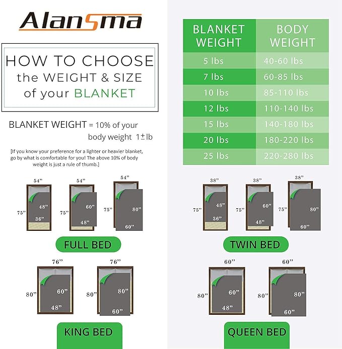 ALANSMA Reversible Weighted Blanket - Image 8