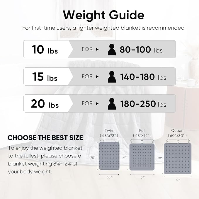 Sherpa Weighted Blanket for Adults, 10 lbs Furry Bed Blanket for Deep Sleep - Image 6
