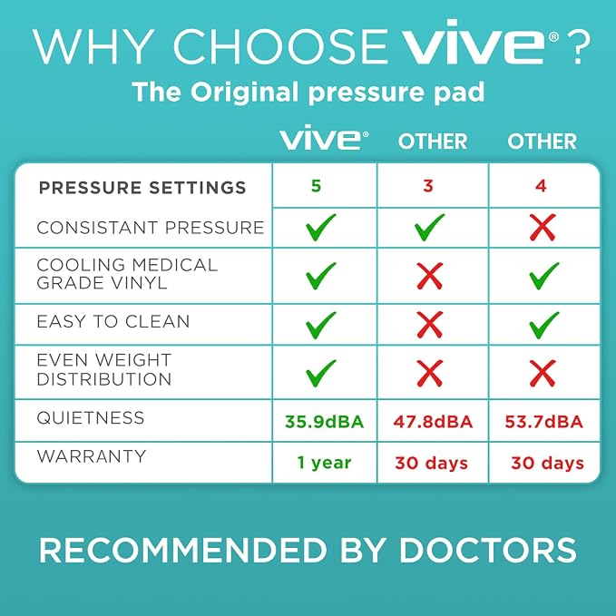 Vive Alternating Air Pressure Mattress Pad - Image 4